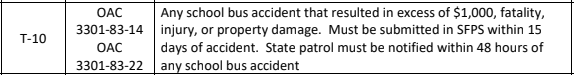 ODE Bus Accidents